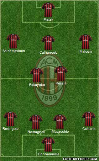 A.C. Milan Formation 2019