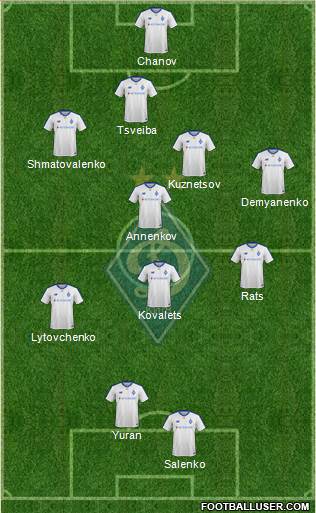 Dinamo Kiev Formation 2019