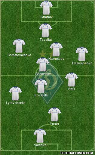Dinamo Kiev Formation 2019
