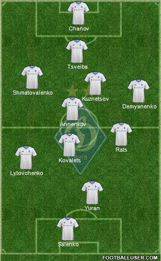 Dinamo Kiev football formation