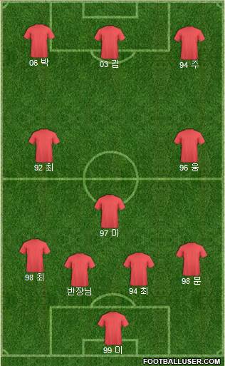 Dream Team Formation 2019