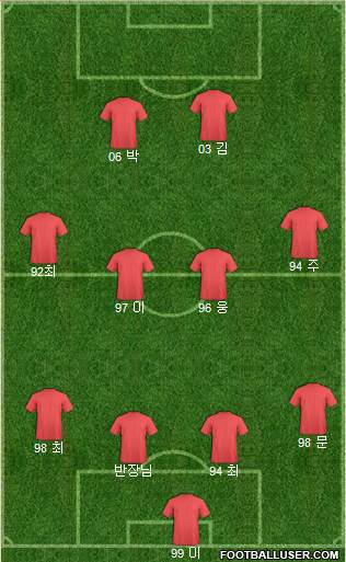 Dream Team Formation 2019