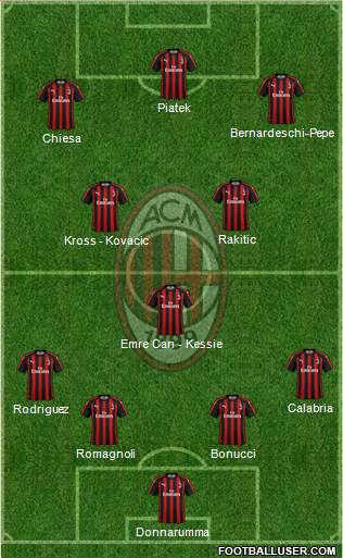 A.C. Milan Formation 2019