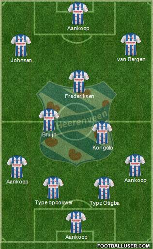 sc Heerenveen Formation 2019