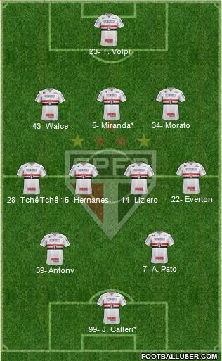 São Paulo FC Formation 2019