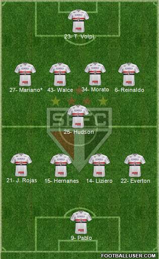 São Paulo FC Formation 2019