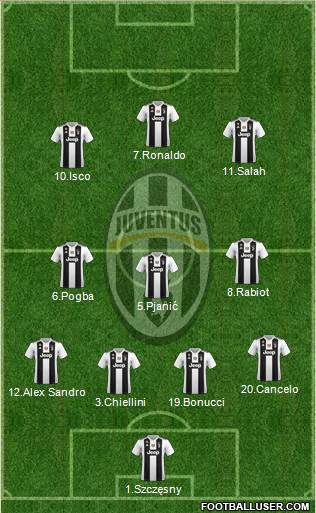 Juventus Formation 2019
