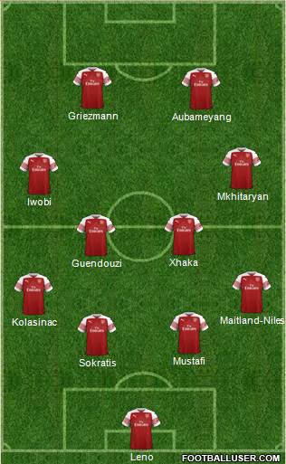 Arsenal Formation 2019