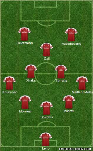 Arsenal Formation 2019