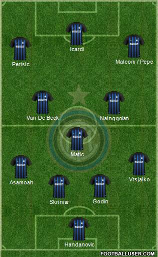 F.C. Internazionale Formation 2019