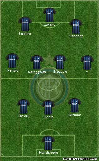F.C. Internazionale Formation 2019