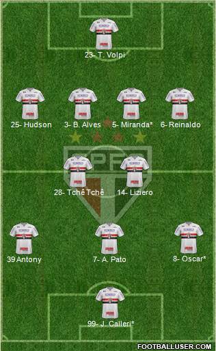 São Paulo FC Formation 2019