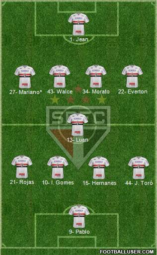 São Paulo FC Formation 2019