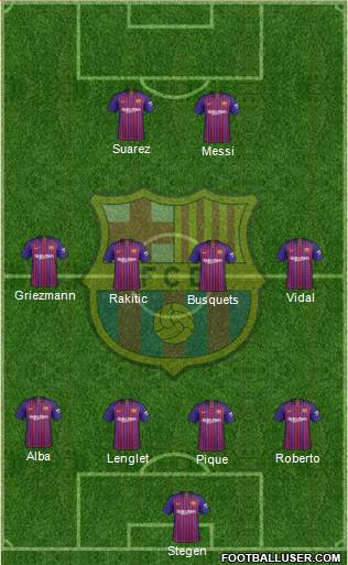 F.C. Barcelona Formation 2019