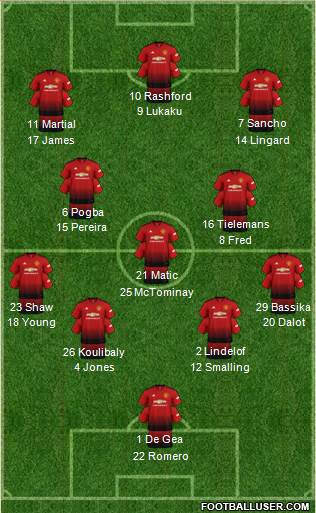 Manchester United Formation 2019
