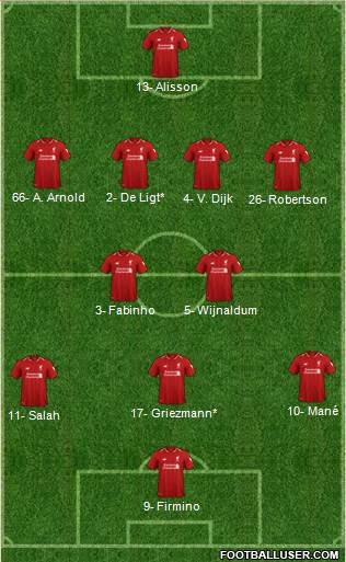 Liverpool Formation 2019