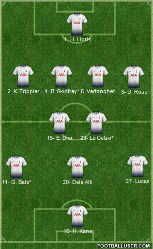 Tottenham Hotspur Formation 2019