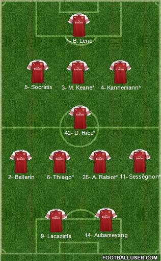 Arsenal Formation 2019