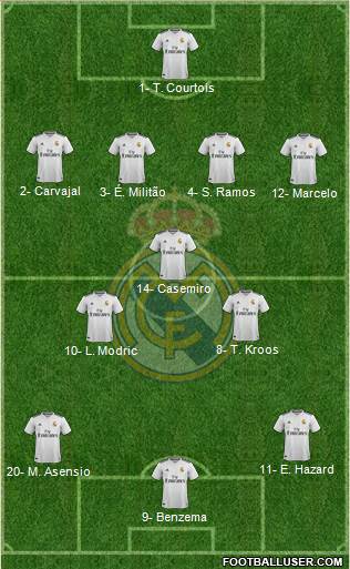 Real Madrid C.F. Formation 2019
