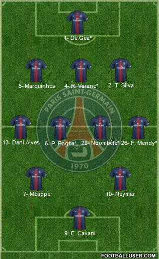 Paris Saint-Germain Formation 2019