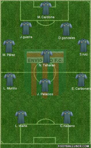 CD Envigado FC Formation 2019