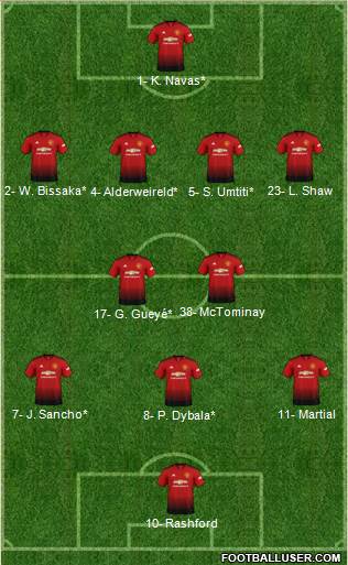 Manchester United Formation 2019