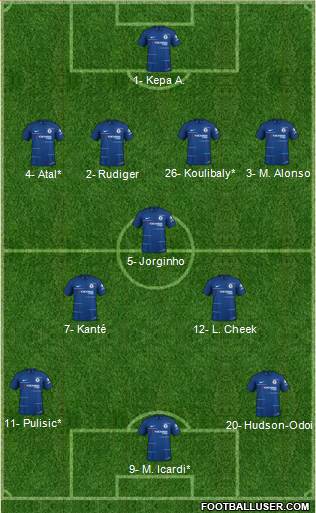 Chelsea Formation 2019