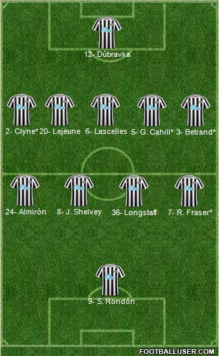 Newcastle United Formation 2019