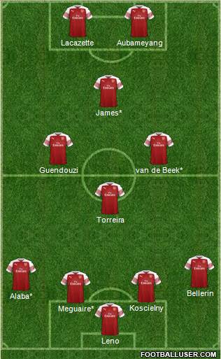 Arsenal Formation 2019