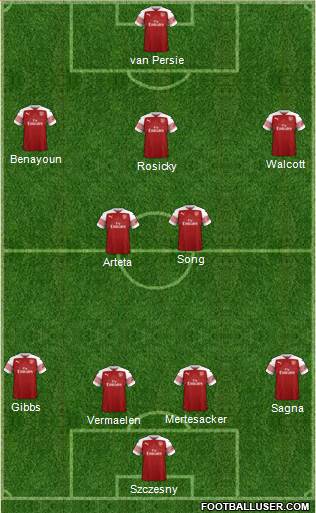 Arsenal Formation 2019