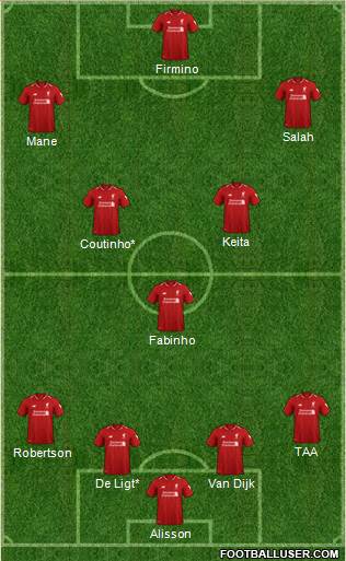 Liverpool Formation 2019