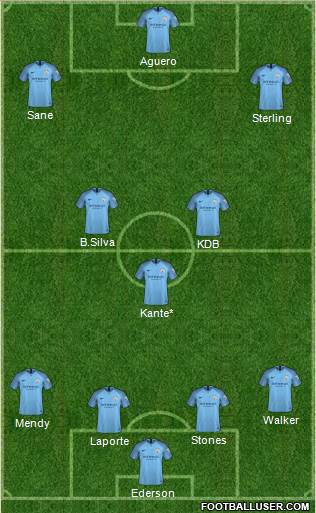 Manchester City Formation 2019