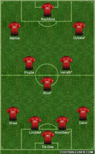 Manchester United Formation 2019