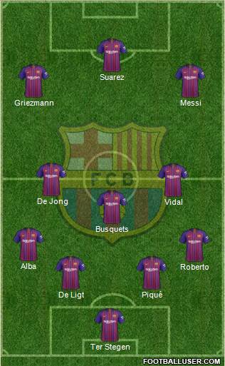 F.C. Barcelona Formation 2019