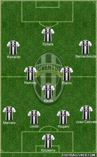 Juventus Formation 2019