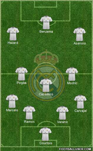 Real Madrid C.F. Formation 2019