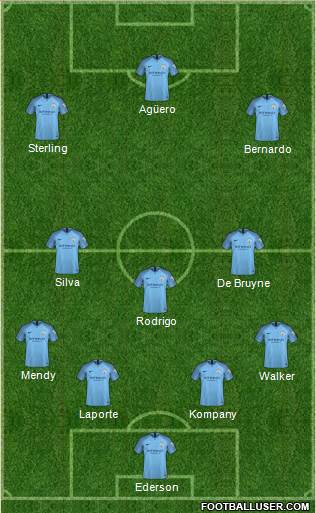 Manchester City Formation 2019