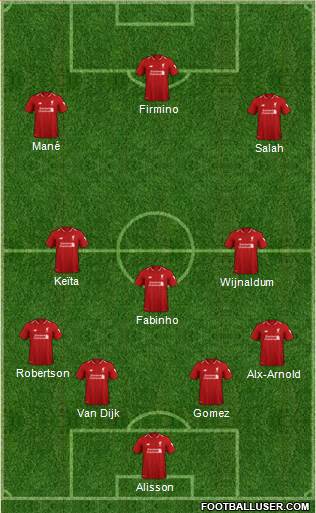 Liverpool Formation 2019