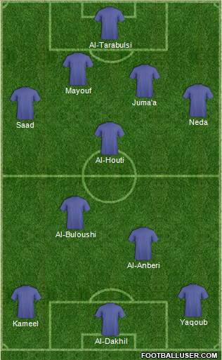 Dream Team Formation 2019