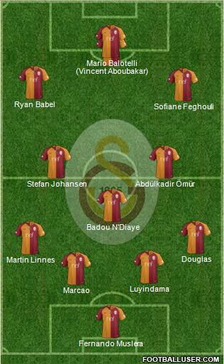 Galatasaray SK Formation 2019