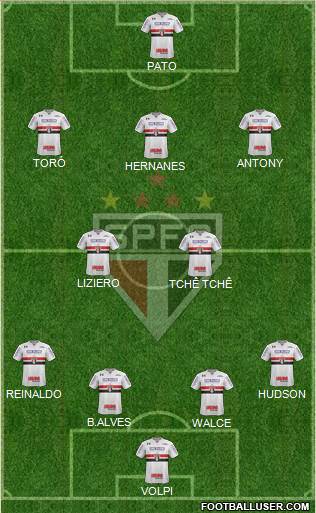 São Paulo FC Formation 2019