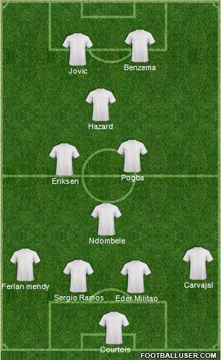 Champions League Team Formation 2019