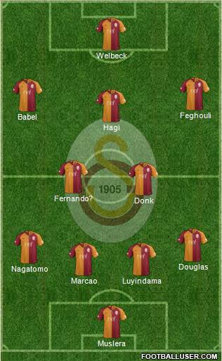 Galatasaray SK Formation 2019