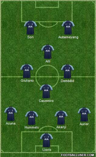 Tottenham Hotspur Formation 2019