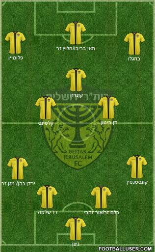 Beitar Jerusalem Formation 2019