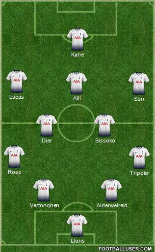 Tottenham Hotspur Formation 2019