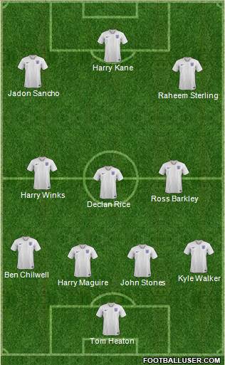 England Formation 2019