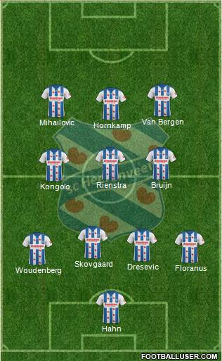 sc Heerenveen Formation 2019