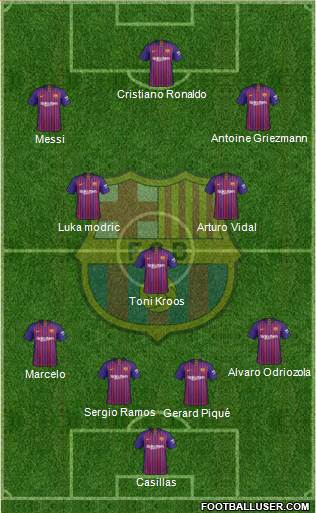 F.C. Barcelona Formation 2019