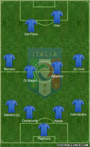 Italy Formation 2019